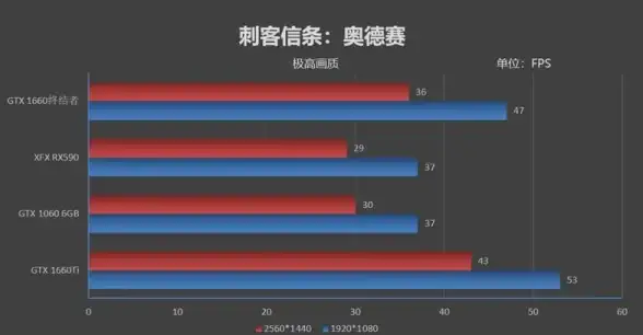 游戏攻略🔥真三国无双起源1060显卡最佳超清设置推荐
