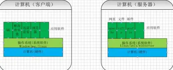 ASP开发 后台管理系统：如何编写ASP后台管理代码？