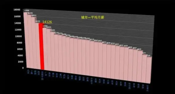 Excel进阶｜数据分析：全面掌握Excel基础知识及高级应用，轻松提升数据处理与分析能力