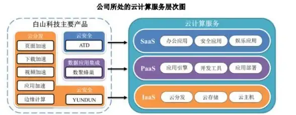 CDN案例,合作伙伴-白山CDN合作伙伴及客户案例分析