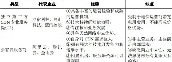 CDN案例,合作伙伴-白山CDN合作伙伴及客户案例分析