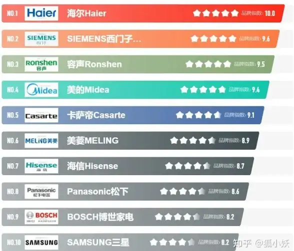 显卡性能📊2021年笔记本显卡性能天梯图：全面对比主流型号，助你轻松选购高性能笔记本