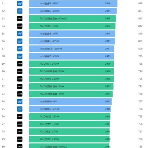 显卡性能📊2021年笔记本显卡性能天梯图：全面对比主流型号，助你轻松选购高性能笔记本