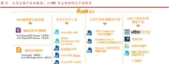 PDF编辑器🚀高效办公｜轻松编辑PDF文件，让文档修改与管理更简单