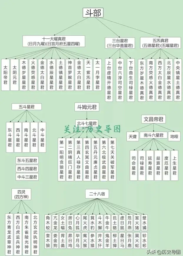 性能排行📱最新手机处理器性能天梯图：全面解析各大架构优劣