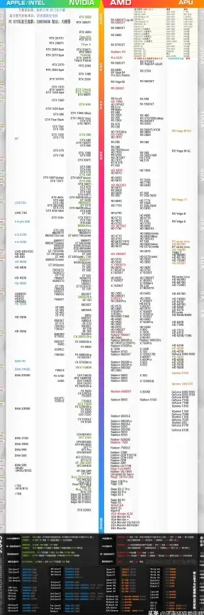 显卡排行🔥2018显卡天梯图：热门型号性能对比一览