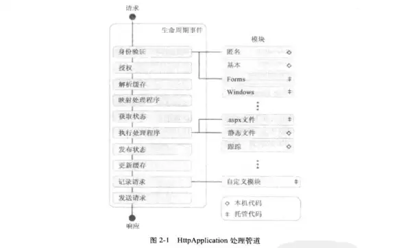 数据库管理|ASP开发：如何在ASP后台高效调用数据库？关键步骤与实用最佳实践解析