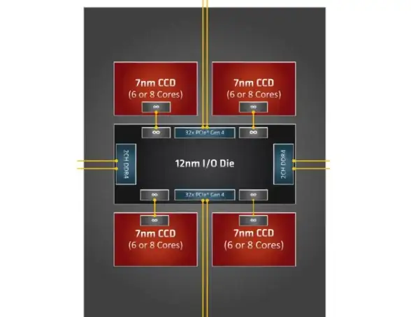 内存技术 快科技详解内存天梯图，带你掌握最新内存技术趋势