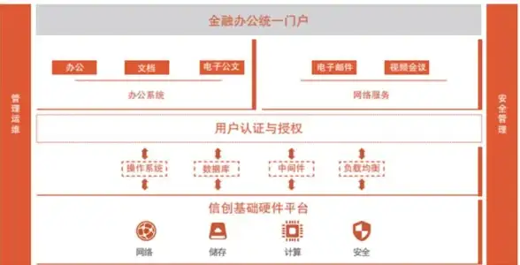 服务器运维 技能提升：如何通过服务器存储基础架构培训课程提升专业技能？