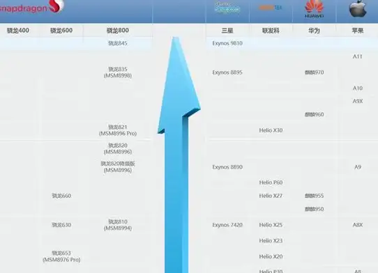 内存升级🚀电脑内存天梯图解析：帮你挑选高效内存优化系统表现