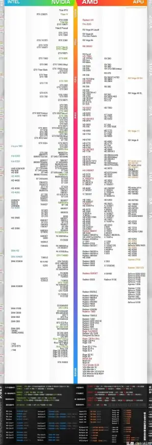 核显排行🔥性价比优选｜2022年CPU核显天梯图深度解析，助你挑选高性能显卡