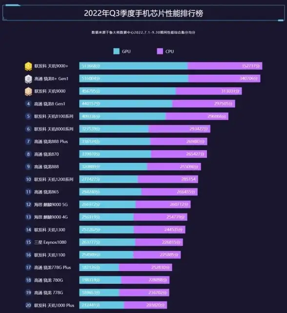 处理器排行🏆性能指南｜Intel CPU天梯图全解析：最新处理器性能排行与选购指南