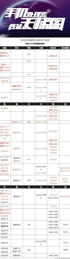 处理器排行🏆性能指南｜Intel CPU天梯图全解析：最新处理器性能排行与选购指南