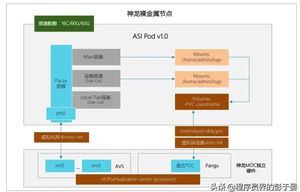 数据中心 网络运维 服务器存储基础知识，你了解多少？
