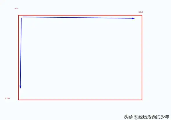 想轻松实现游戏自动化？按键精灵手机版脚本循环执行，你试过了吗？