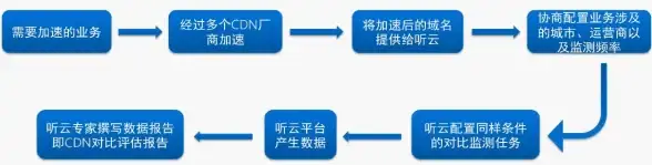 海外部署,网络节点 31IDC海外数据中心网络节点布局