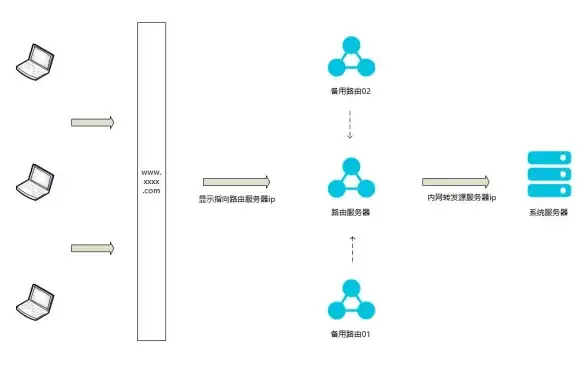 服务器管理 网络防护 如何确保服务器的安全性与维护工作？