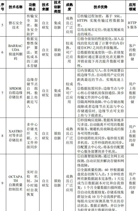 CDN,高清视频传输-白山地区CDN对高清视频传输的提升
