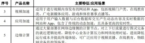 CDN,高清视频传输-白山地区CDN对高清视频传输的提升