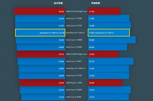 显卡排行 1070显卡天梯图全新解析，揭示主流显卡性能对比