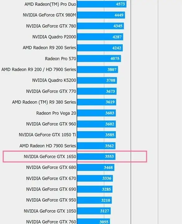 显卡排行 1070显卡天梯图全新解析，揭示主流显卡性能对比