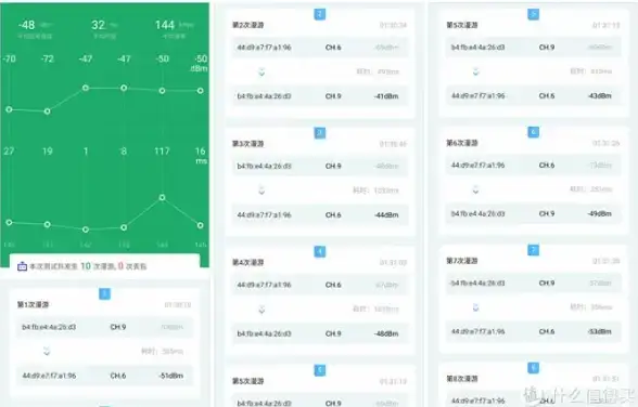 内网测速和信号强度监测难？试试这款全能WiFi分析工具！