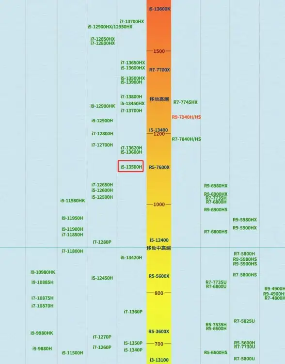 GPU排行🏆2018年移动版GPU天梯图：一站式解析显卡性能，助您精准选购高性能移动设备