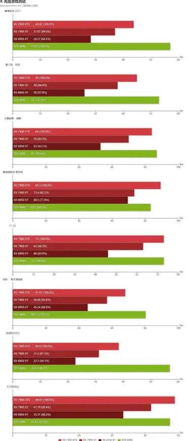 硬件科普🎮显卡天梯图的首发者与发展历史解析