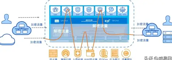 SSL加密 网站安全｜服务器安装SSL证书对网站流量有无影响？