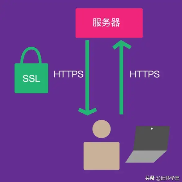 SSL证书 服务器安全：如何安装服务器SSL证书？看这篇教程就够了！