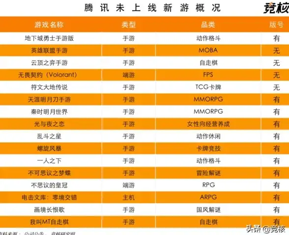✨实用攻略✨宠物出游✨升级必看！dnf宠物出游升级最佳选择及性价比全解析