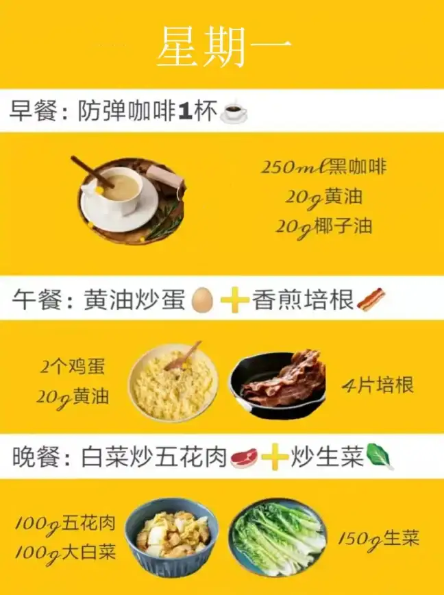 游戏攻略🔥七日世界全食谱获取地点超详尽指南