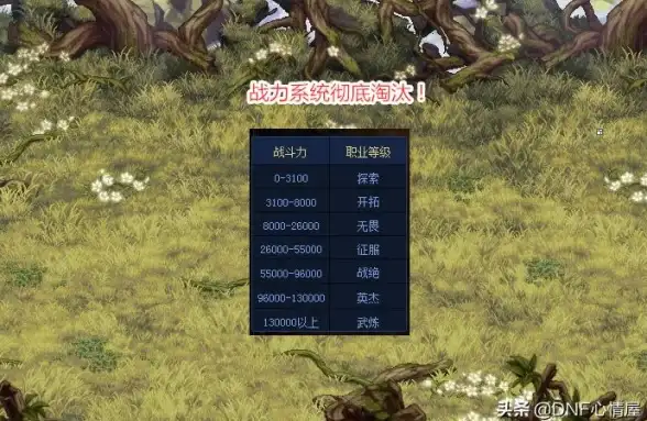 🔥DNF攻略】武器特效●战力提升●超详细搭配指南，教你轻松逆转战局！