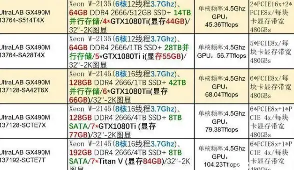 服务器硬件|数据中心 服务器存储电源一般叫什么名字？