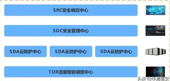 网络安全 系统故障 防火墙技术出现问题时，可能会遇到哪些情况？