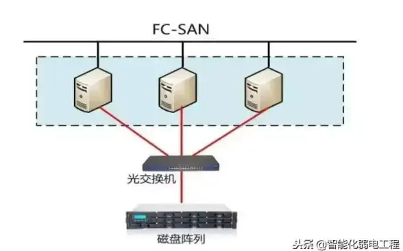 数据管理 网络架构 服务器存储究竟是什么？深入解析其作用与应用场景
