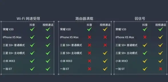 通信 LTE技术原理及其在现代无线通信中的关键作用