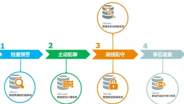 网络安全 数据防护 防火墙技术的分析原理与实际应用解析