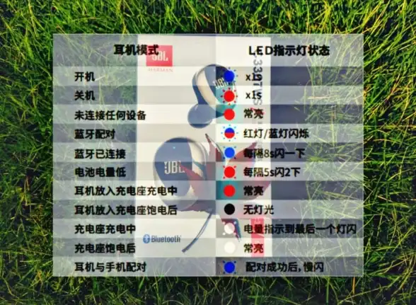 音频体验🎧JBL耳机怎么样？优缺点详细解析及选购实用建议