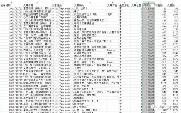 文档转换 PDF转HTML：轻松将PDF文件快速转换为可编辑网页格式