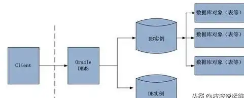 服务器部署 系统安装指南 如何在服务器上安装Linux操作系统？