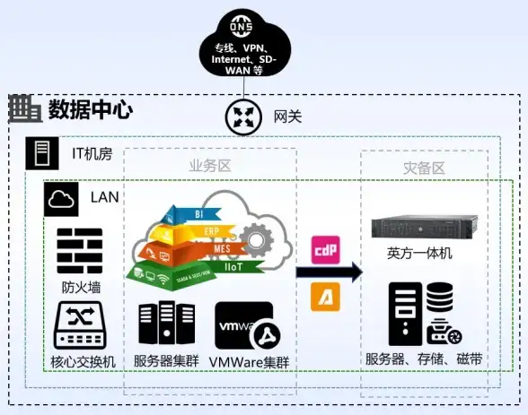 高可用性|故障转移：如何实现服务器宕机时的自动切换功能？