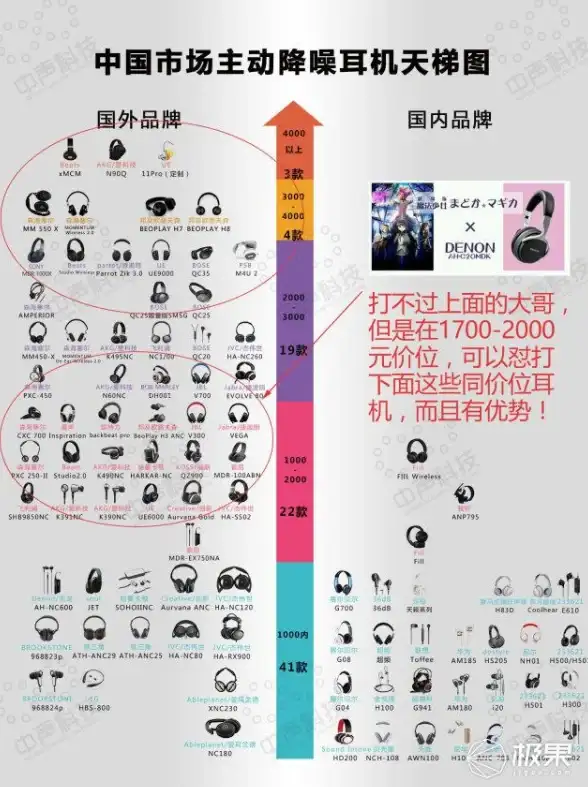 蓝牙芯片 性能对比 蓝牙芯片排行榜2021：高清天梯图及性能全面解析