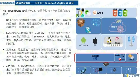 服务器选型-性能评测,游戏、电商行业专用服务器优选解析