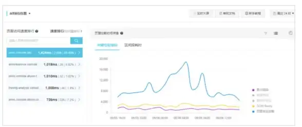 网络通信 数据交互：服务器如何接收并处理客户端的请求？