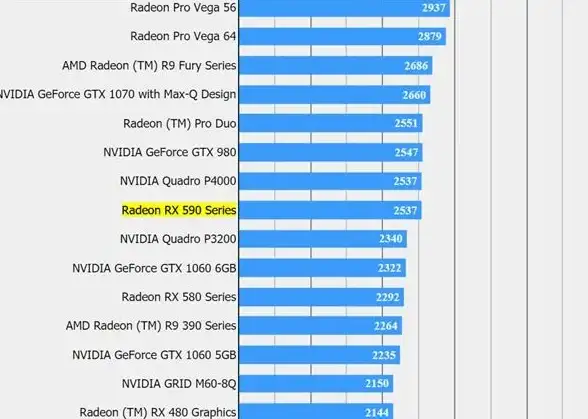 处理器排行🔥性能解析｜AMD CPU天梯图深度分析，轻松掌握主流处理器性能排名