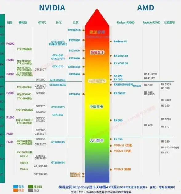 处理器排行🔥性能解析｜AMD CPU天梯图深度分析，轻松掌握主流处理器性能排名