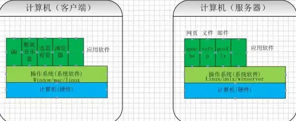 Web技术 编程语言对比 ASP 与 JSP 有何区别，它们在Web开发中各自扮演什么角色？