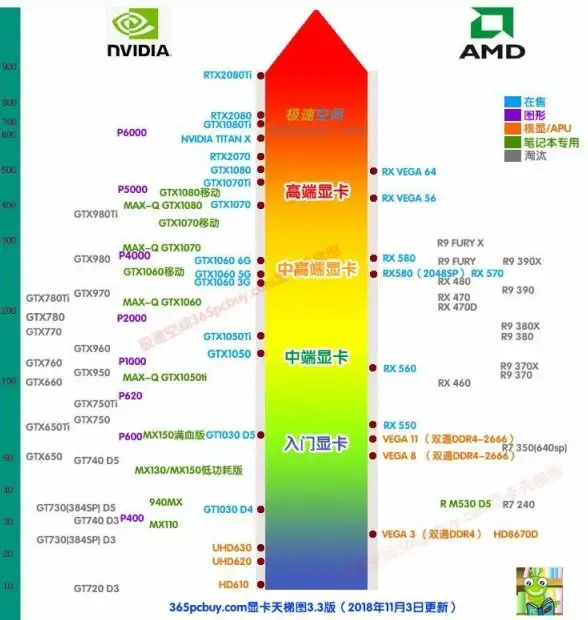 显卡 新手必看：显卡天梯图正确解读指南