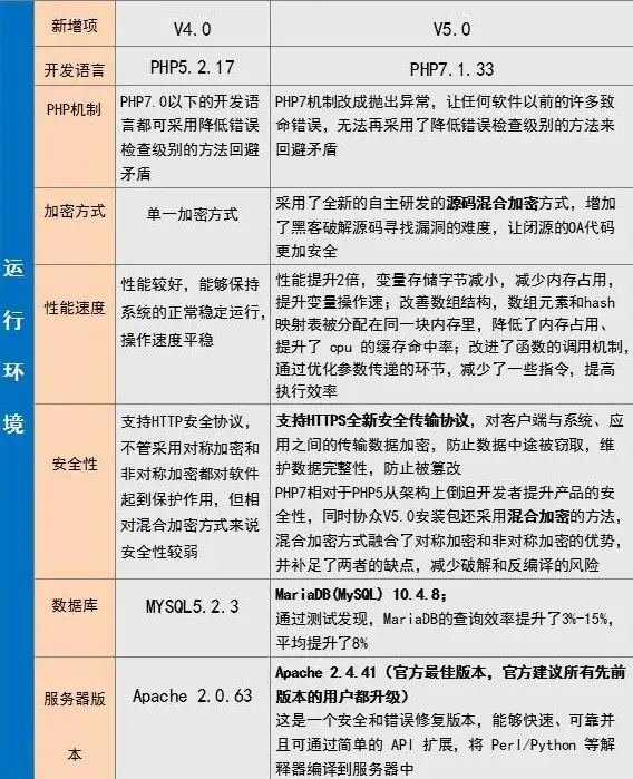 网络通信 数据传输揭秘：服务器是如何接收数据的？